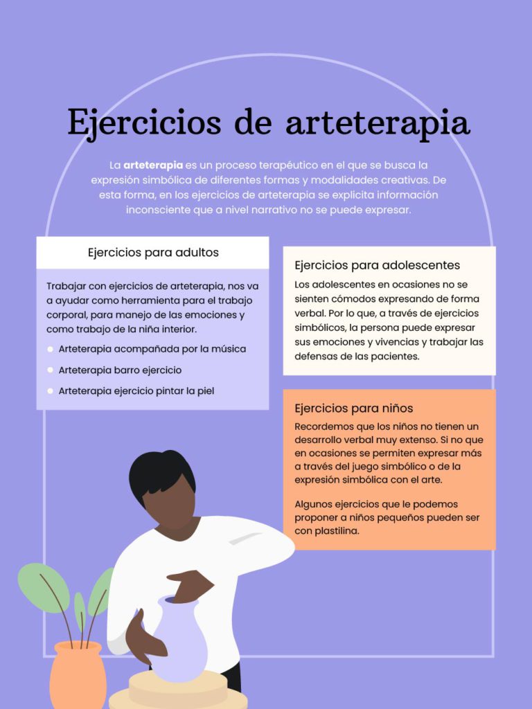 Arteterapia ejercicios