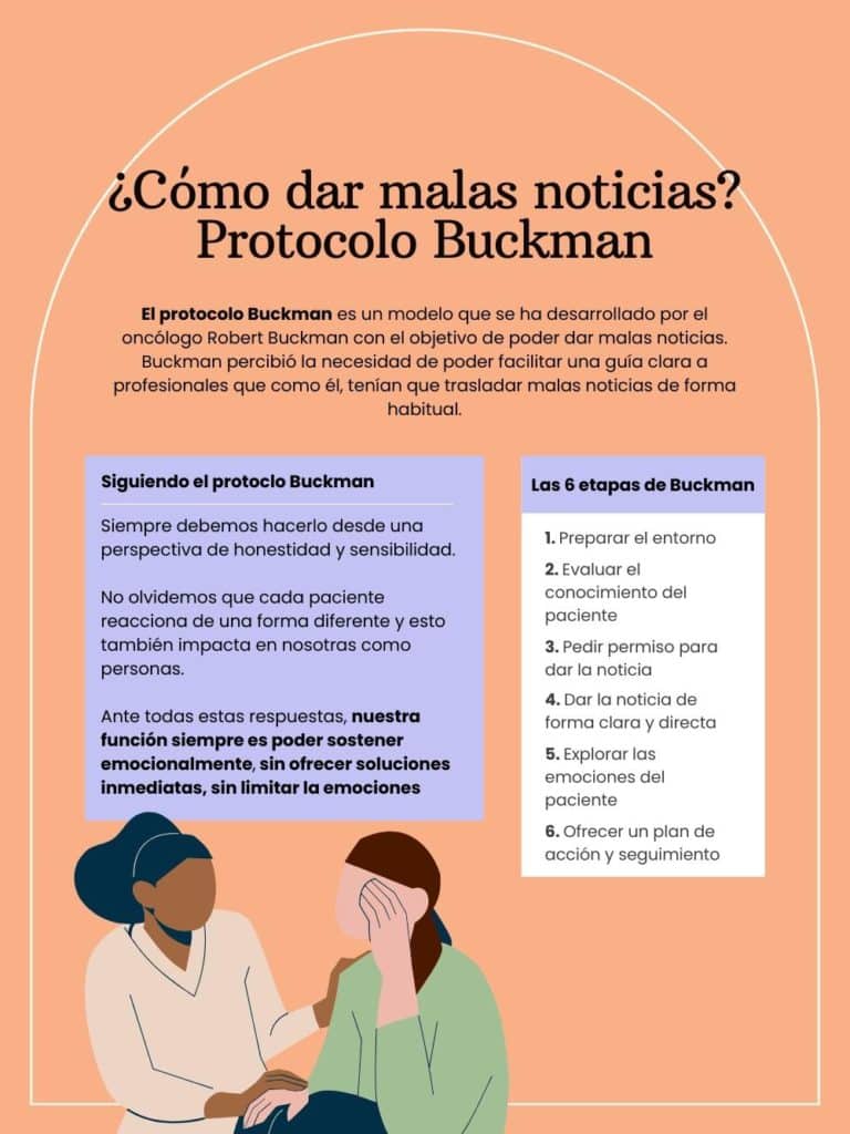 Cómo dar malas noticias