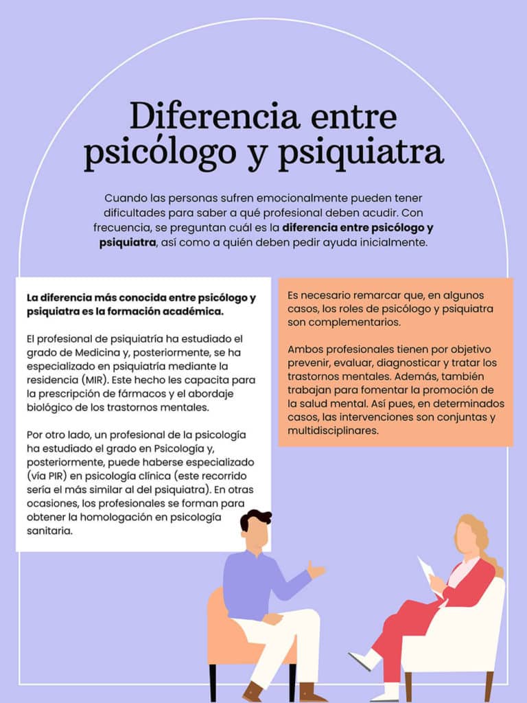 Diferencia entre psicólogo y psiquiatra