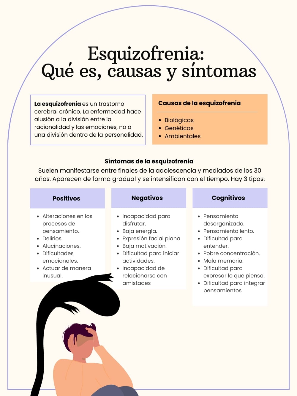 Esquizofrenia