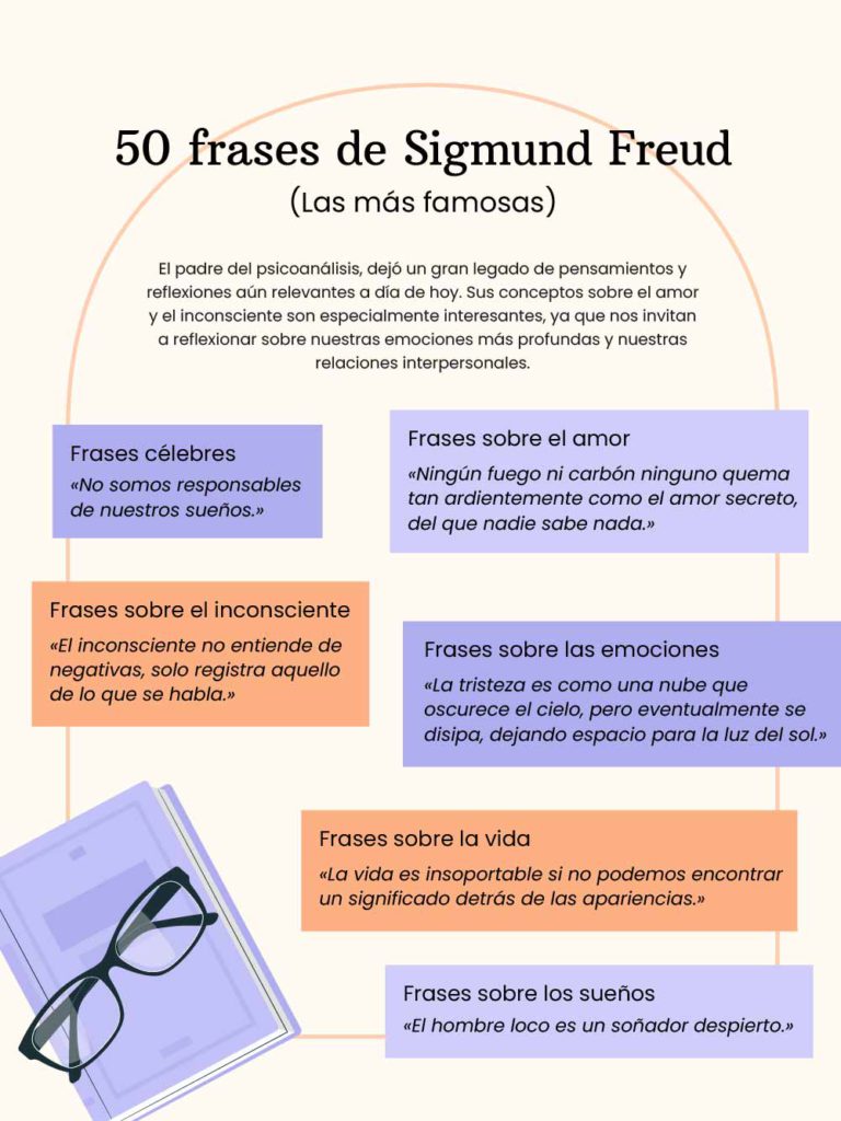 frases sigmund freud