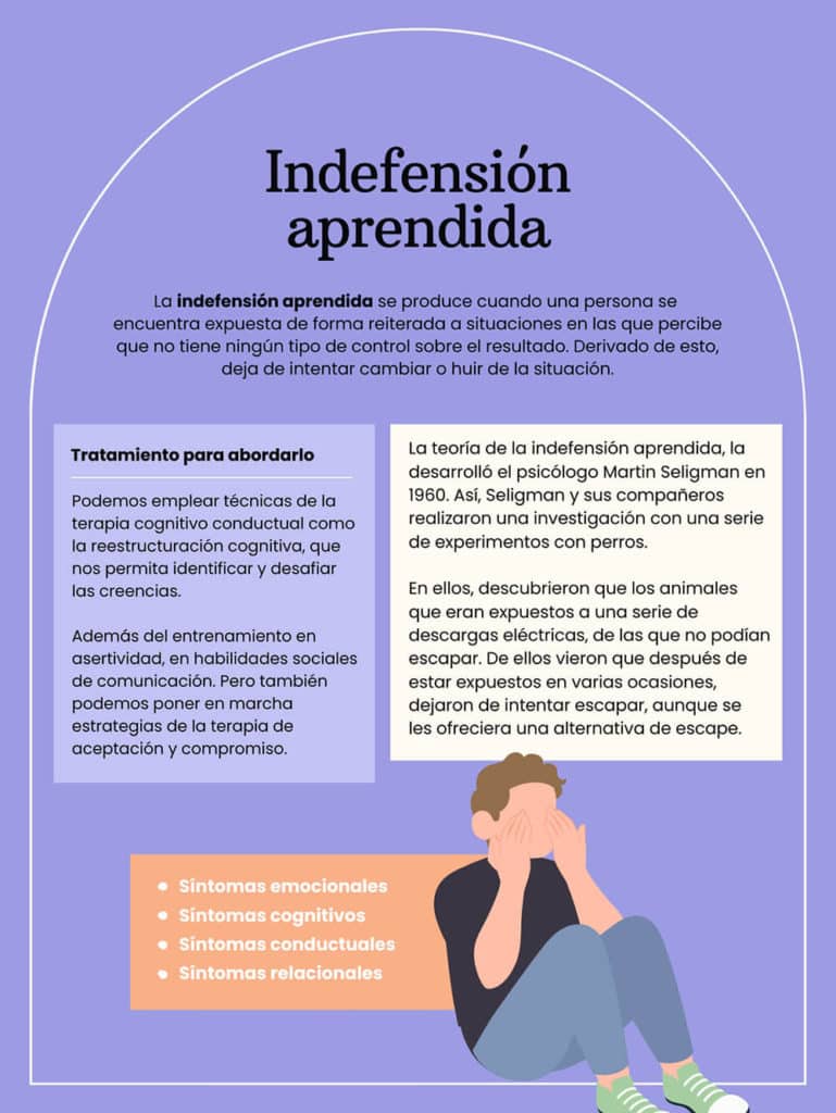 Indefensión aprendida