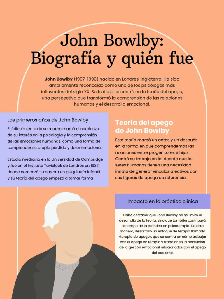 john bowlby