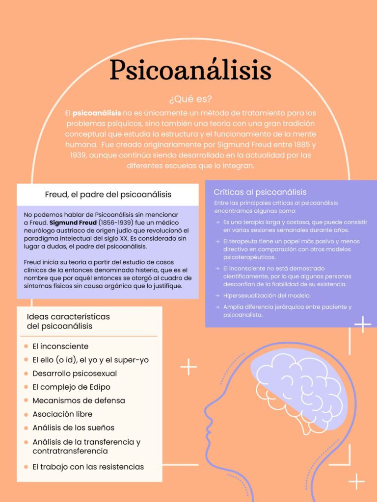 psicoanalisis psicoanalisis