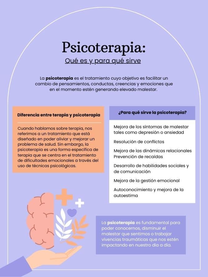 Psicoterapia