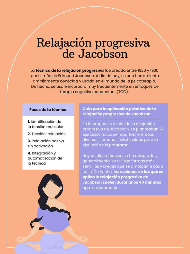 Relajación progresiva de Jacobson