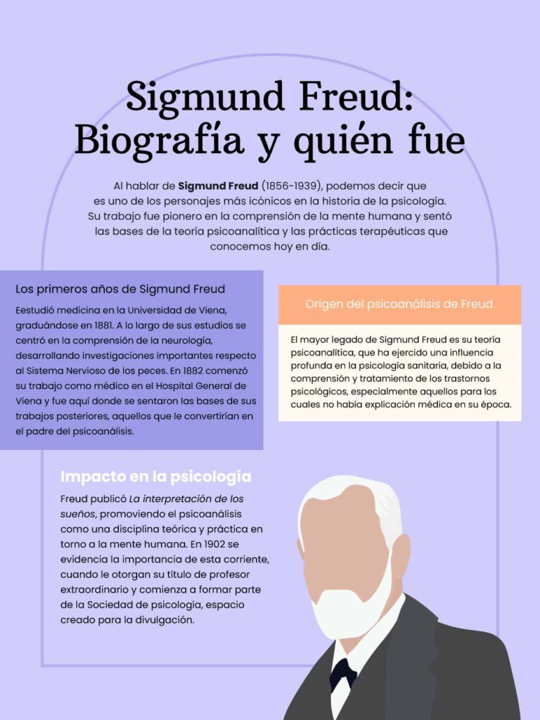 sigmund freud