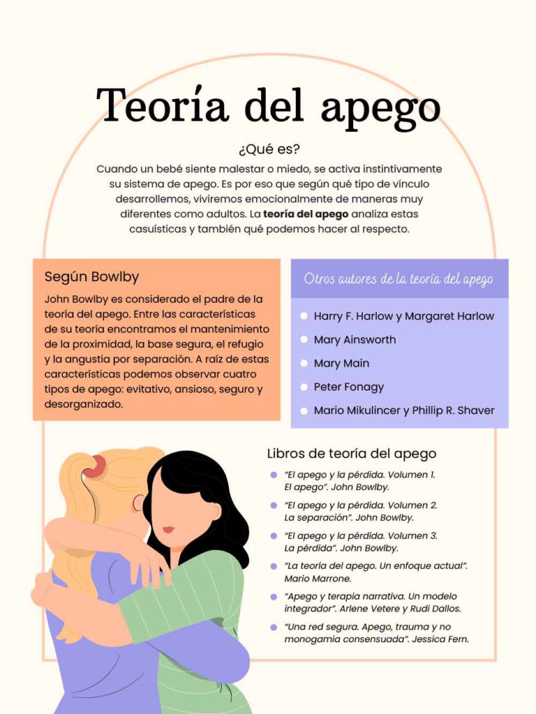 teoría del apego