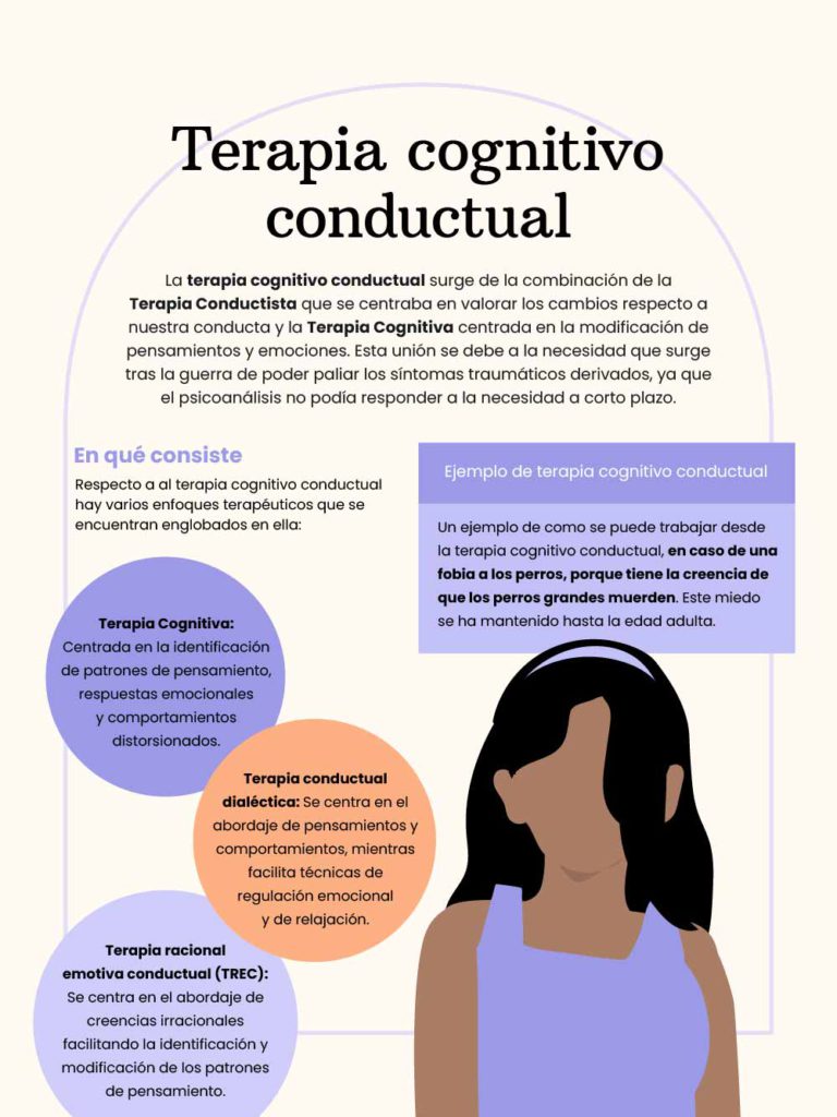 terapia cognitivo conductual