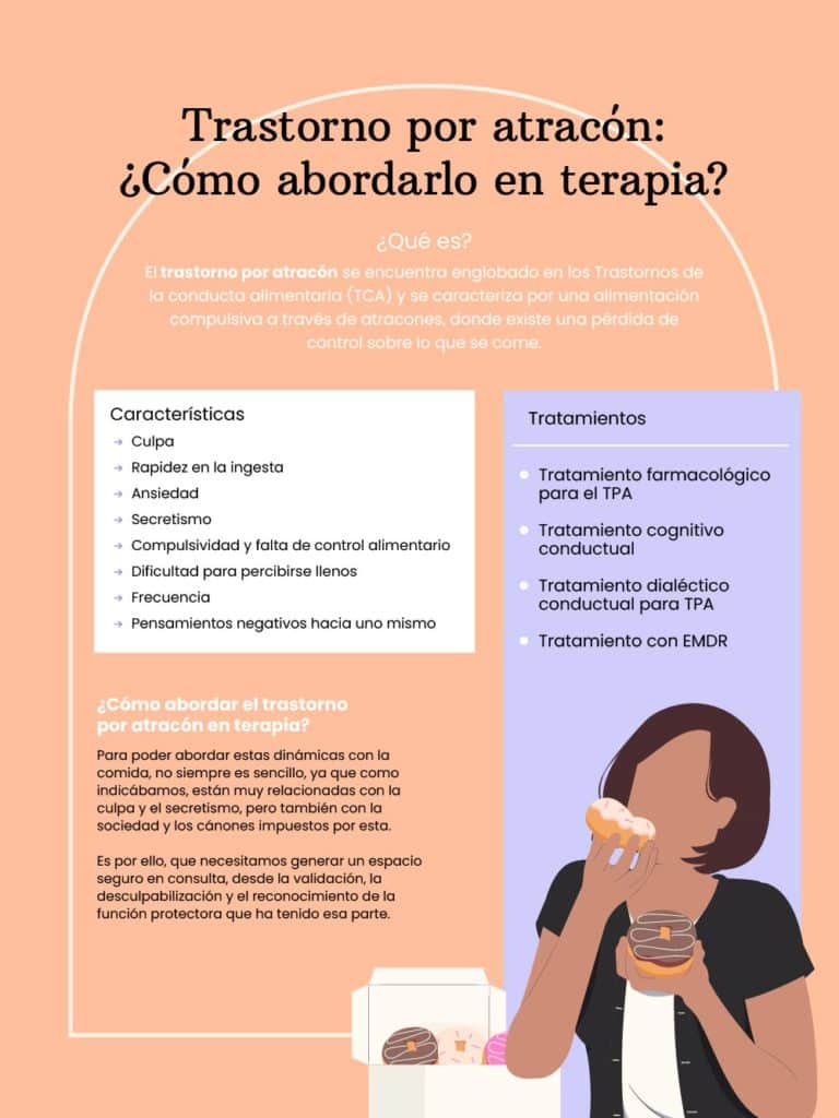 Trastorno por atracón tratamiento