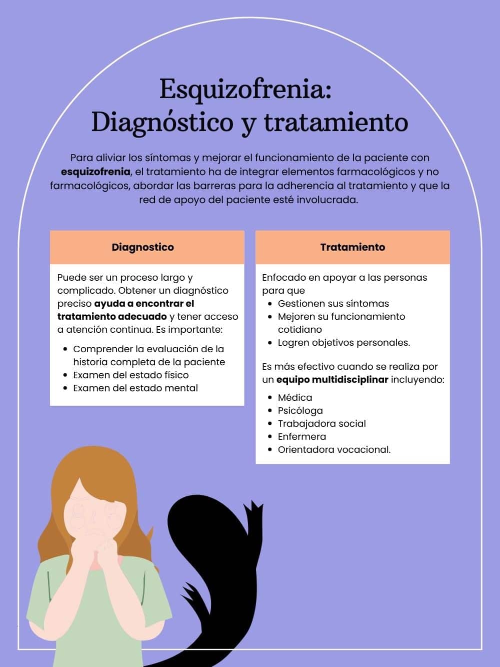 Tratamiento de la esquizofrenia
